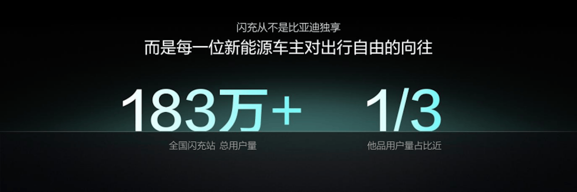 比亚迪第10000座闪充站落成，闪充中国达成关键里程碑596.png
