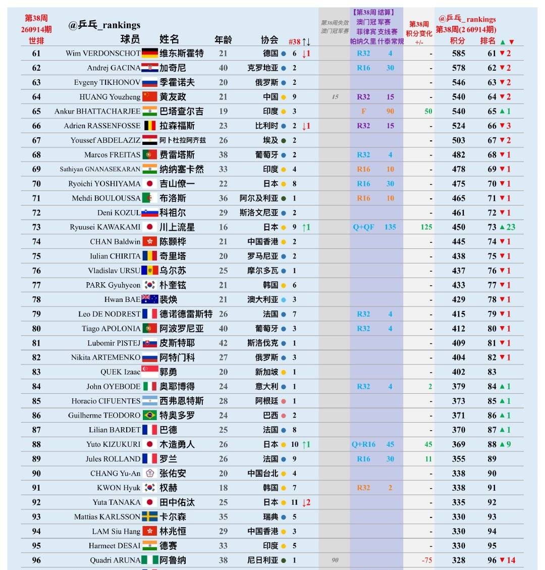 莫雷加德