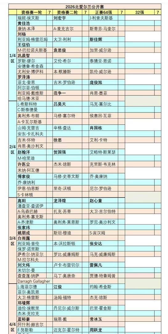 9.15日：北爱资格刚开桌周跃龙英国请火锅袁思俊吐槽被抢五千，常冰玉直正赛火箭丁俊晖变数太