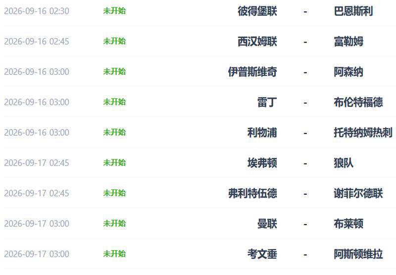 英超15队一周双赛：利物浦与曼联迎战强敌，阿森纳与曼城晋级前景乐观