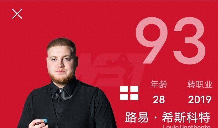 斯诺克凌晨2点爆大冷！中国1胜3负，世界亚军出局，中国三冠王折戟