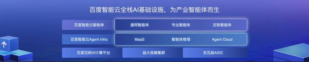 让AI兑现经济增长，百度智能云的答案是“产业智能体操作系统”-锋巢网