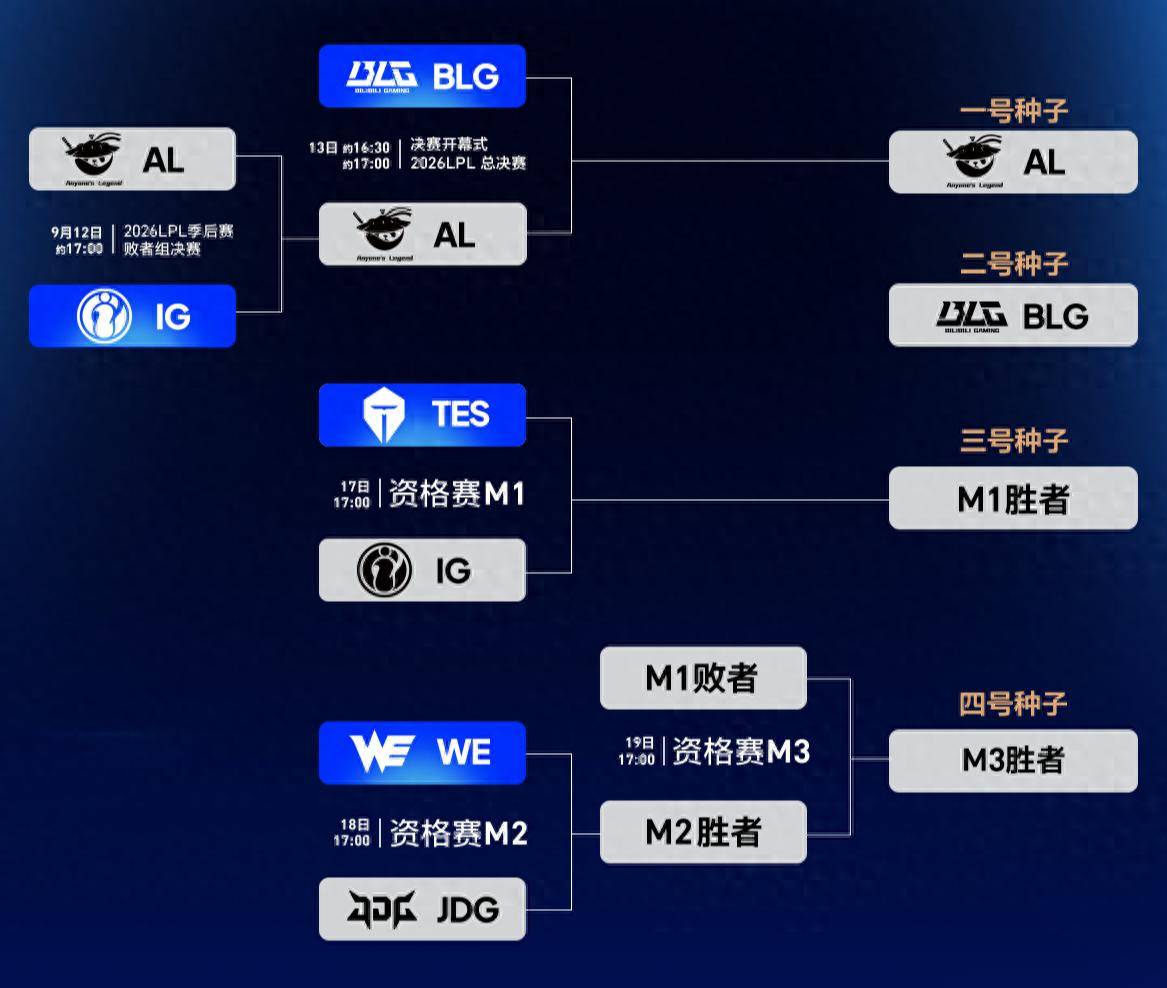 LPL资格赛开战：IG再战TES，WE交手JDG！