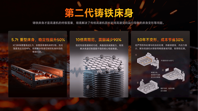 邦德激光推出XC系列，以铸铁床身定义高端高速机(图3)