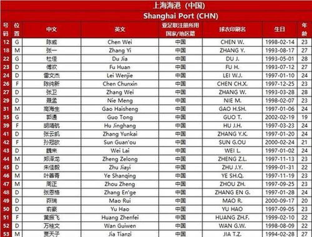 亚冠首轮两队轰出10球，比埃拉89分钟不庆祝先抱球回中圈，37岁的他真不是来东南亚养老！
