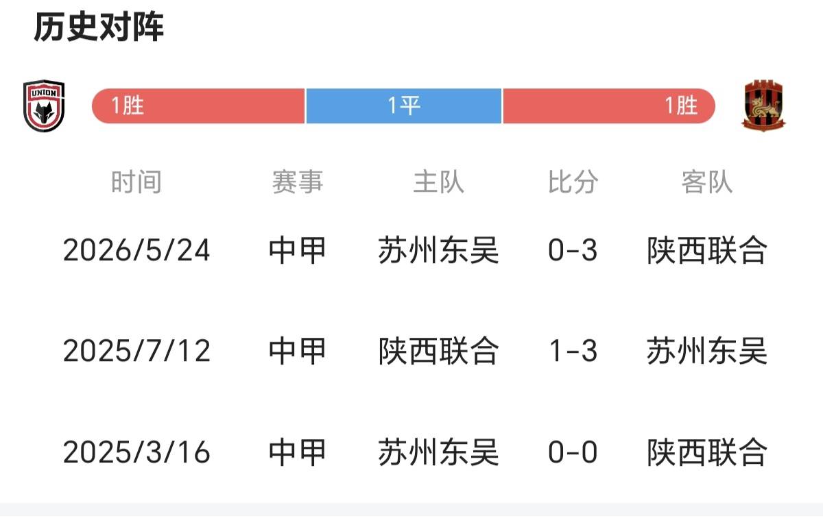 苏州东吴