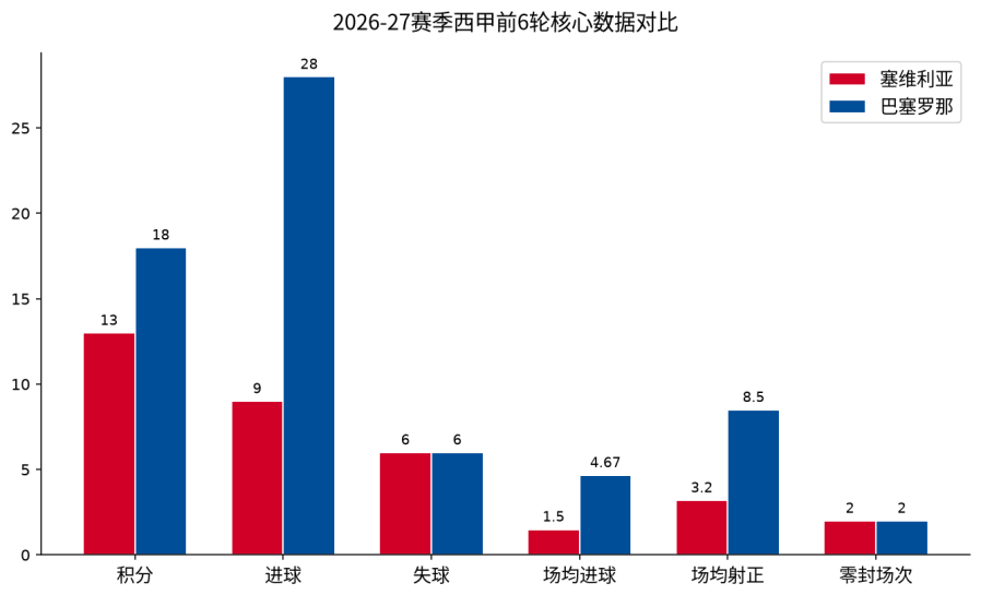 塞维利亚