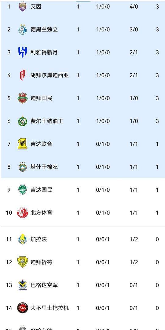 9月19日：亚冠0比4惨案背后，C罗打满全场却像看戏，拉希米兄弟把利雅得胜利后防撕成破布值