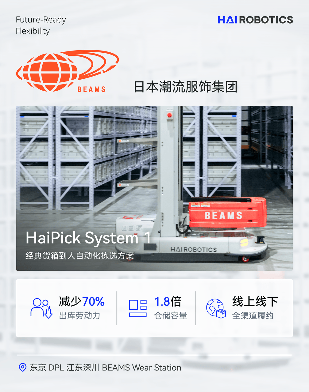日本潮流零售品牌BEAMS分享海柔创新HaiPick System智能仓实战落地效果(图1)