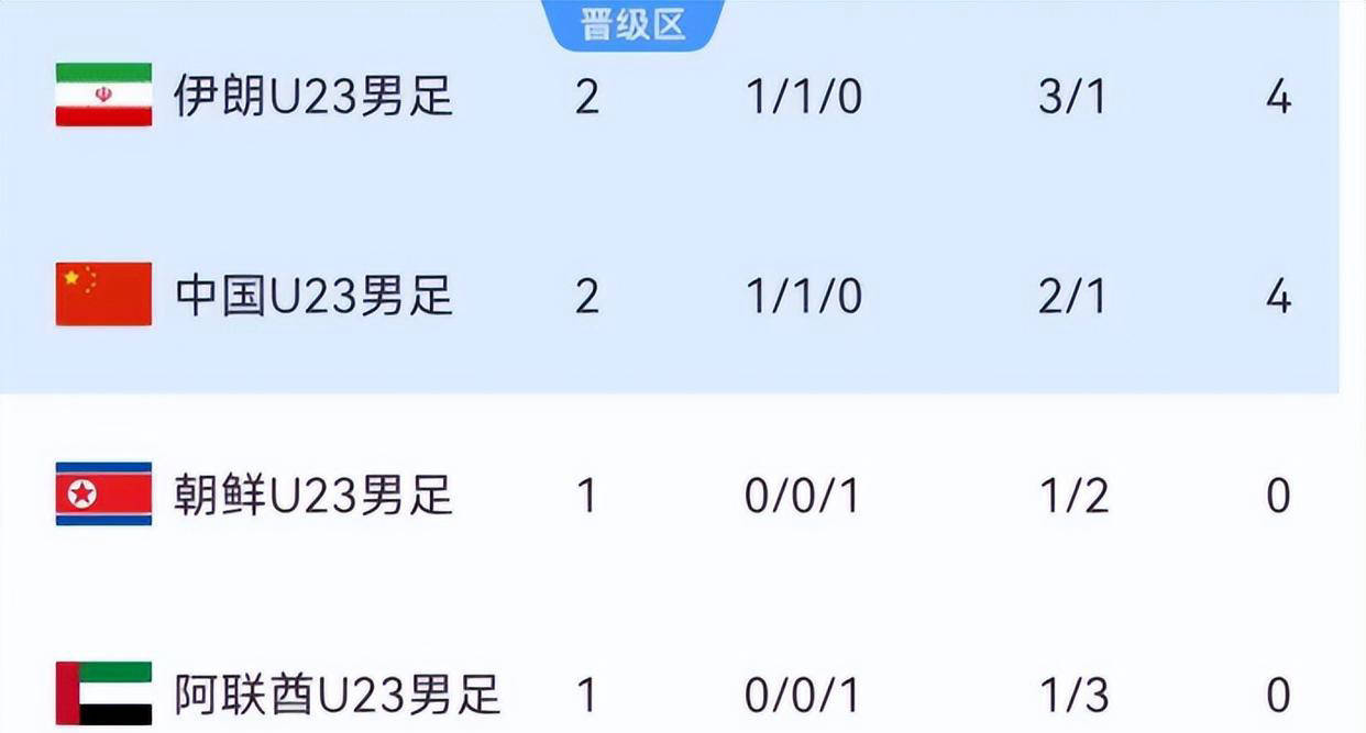 比赛前夕，U23国足遭遇双重困境，胜仗阿联酋队变得不容乐观