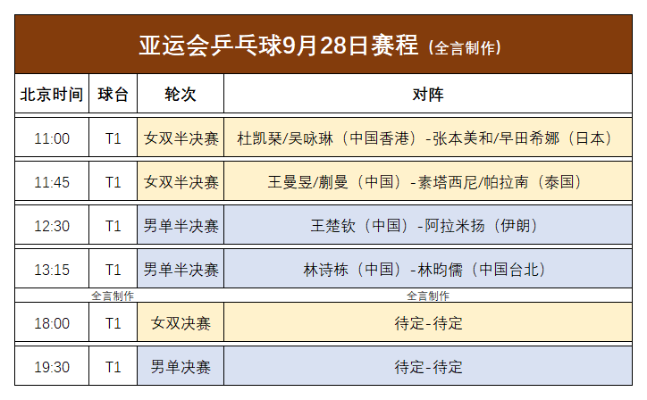 乒乓球
