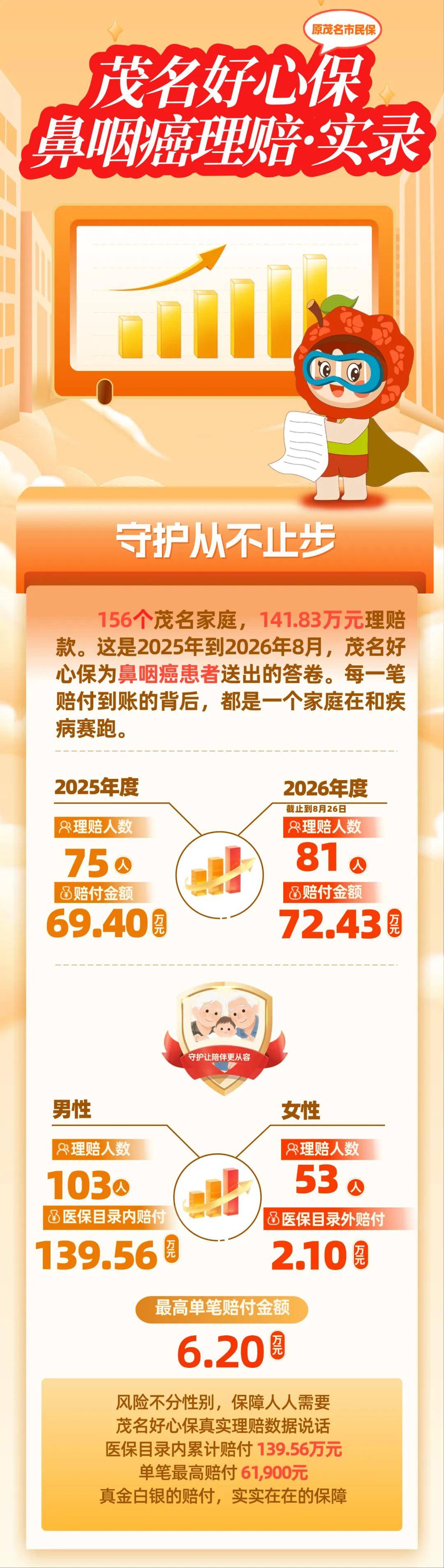 为什么茂名人要格外警惕“广东癌”