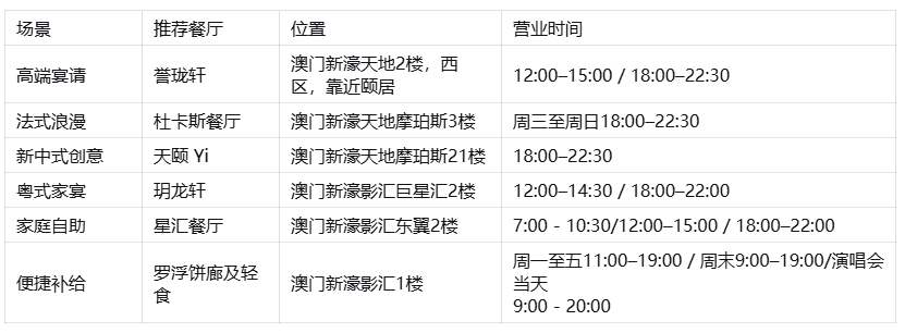 2026澳门旅行攻略|3天2夜玩转澳门新濠影汇与澳门新濠天地(图8) 2026澳门旅行攻略|3天2夜玩转澳门新濠影汇与澳门新濠天地(图8)