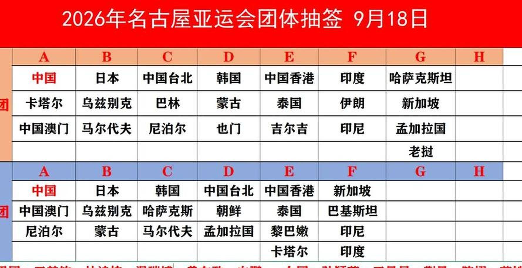 输日本二队20分后，CBA反而收紧外援，能让本土球员变强吗
