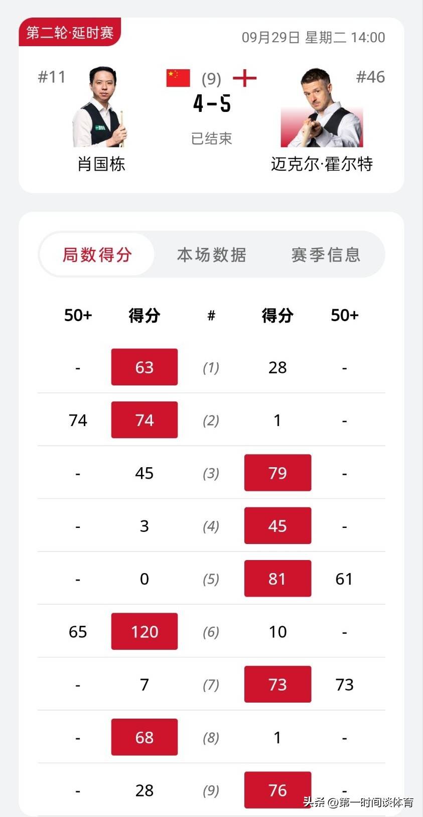 肖国栋 vs 斯坦-穆迪