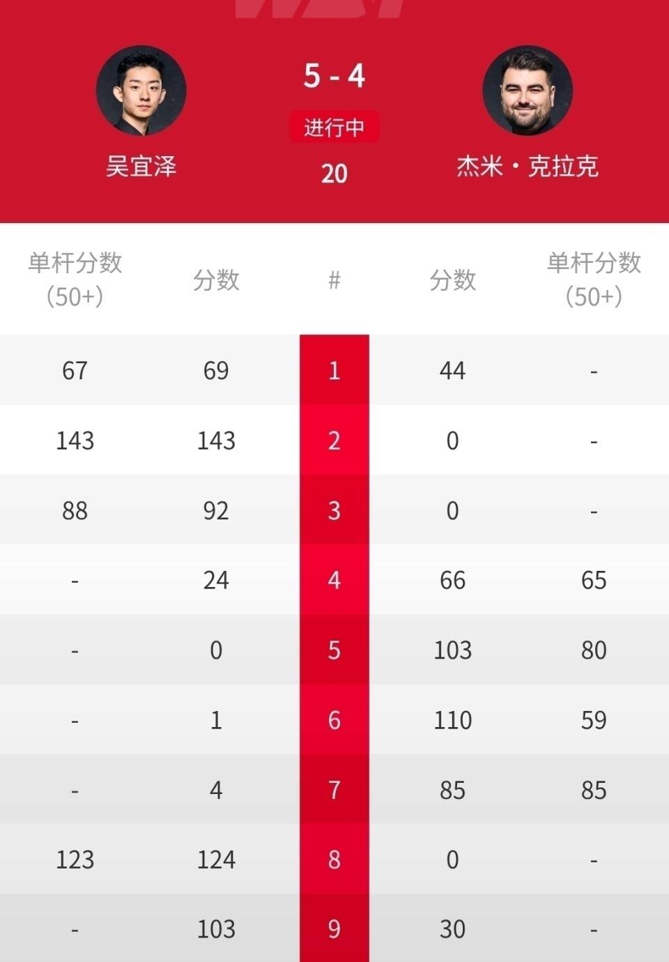 斯佳辉 vs 希金斯