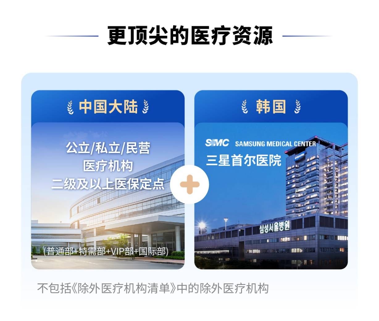 从“基础兜底”到“品质医疗”:多层次保障体系下,商业健康险如何补齐拼图?(图1) 从“基础兜底”到“品质医疗”:多层次保障体系下,商业健康险如何补齐拼图?(图1)