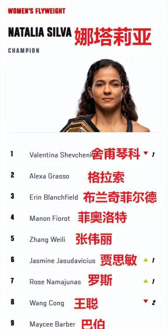 王聪在UFC中的排名最新动态，引发热议！