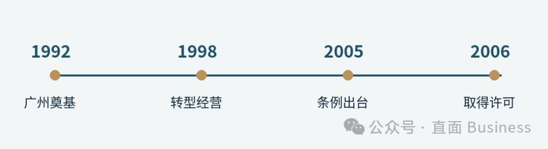 安利在华经营与直销制度的几个时间节点