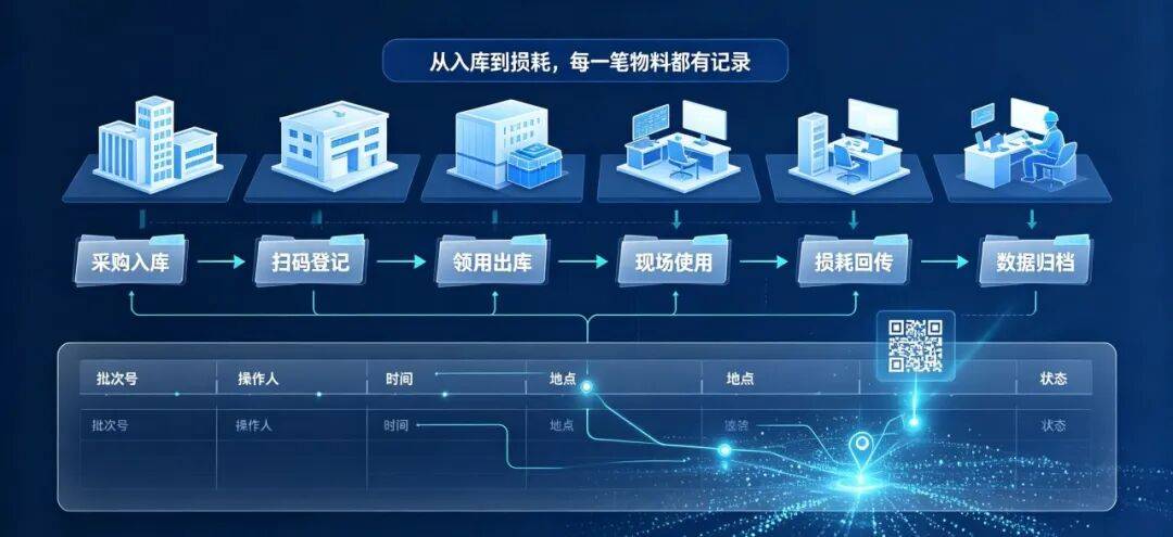 物业利润缩水?供应链全链升级或成破局之法!