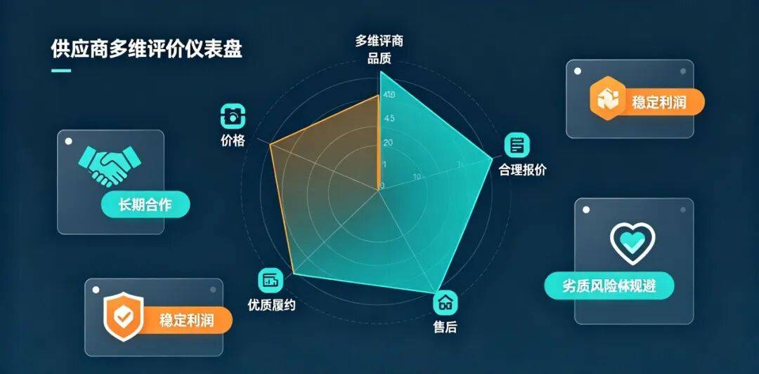 物业利润缩水?供应链全链升级或成破局之法!
