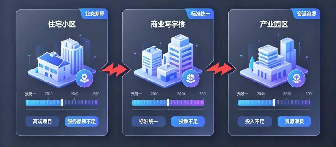 物业利润缩水?供应链全链升级或成破局之法!