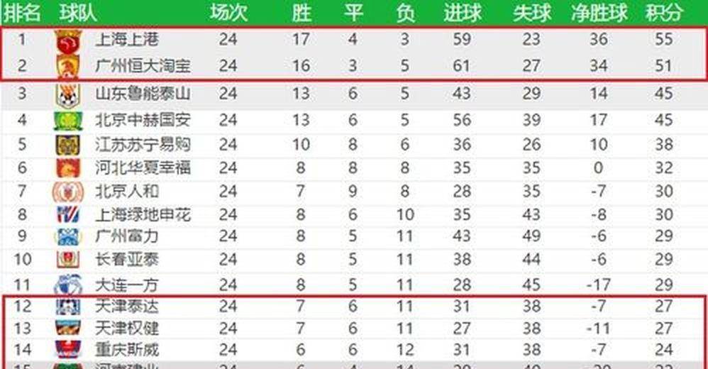10.25日：武汉三镇单场进3球仍降级，防线崩了，但降级这笔账该让它背吗