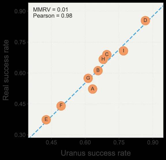 《地瓜机器人开源仿真平台Uranus！一套模型搞定多种机器人测试》
