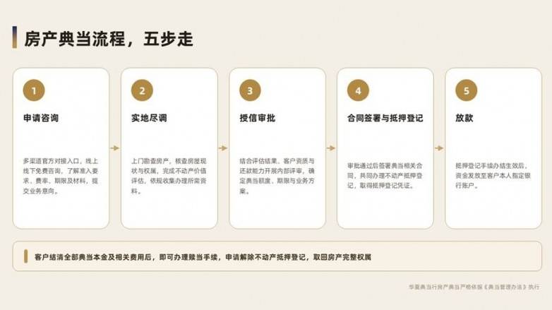 30年典当行业深耕,华夏典当行孵化三大房产典当产品(图1) 30年典当行业深耕,华夏典当行孵化三大房产典当产品(图1)