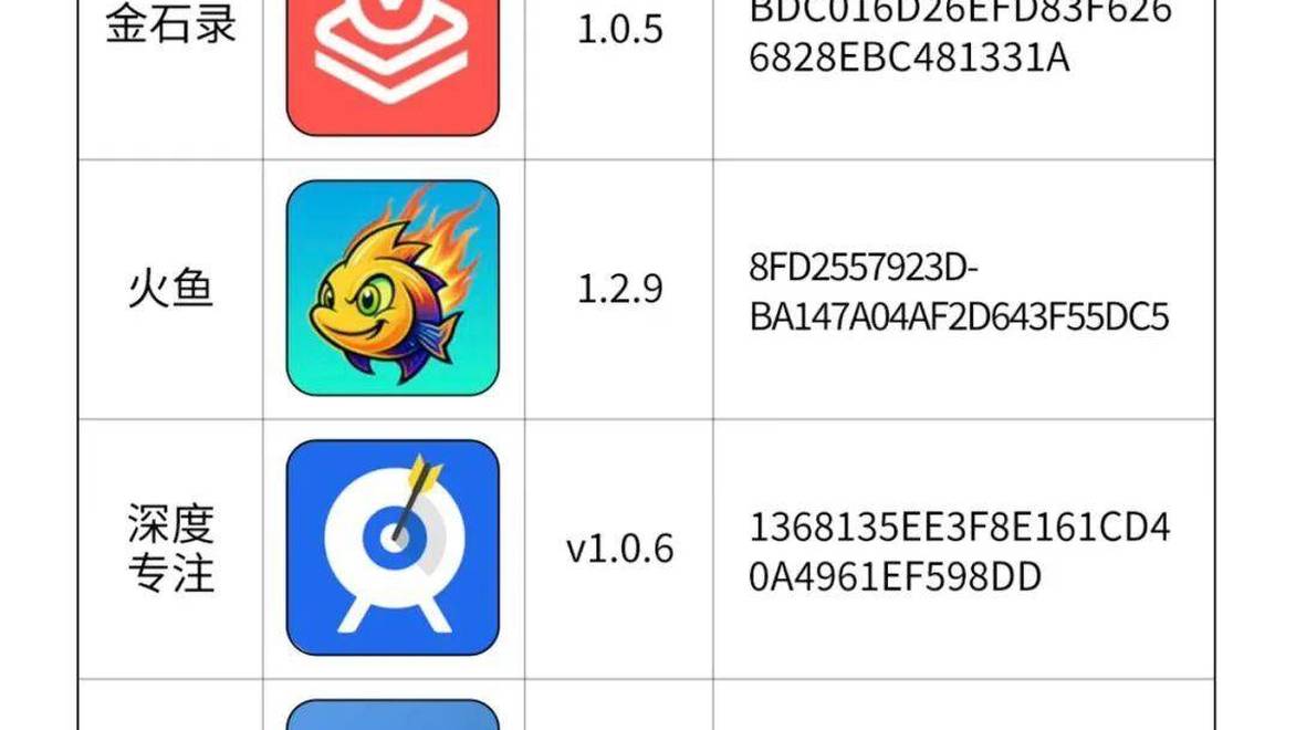 公安机关曝光网恋诈骗常用APP：旺商聊、企快快、金石录、火鱼等被点名