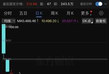 宇树科技连涨三天，现在能上车了吗？