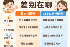 8 岁 和 12 岁矫正啥区别？抓住黄金时期才能事半功倍！
