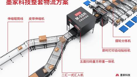 墨家量方称重扫码分拣设备，一键破解物流分拣全流程痛点！