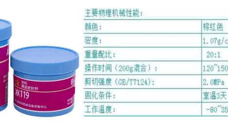 高温密封剂在氧化铝减速机渗漏治理中的关键技术应用