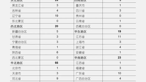 【项目统计】中国炼油项目数据调研服务 | 165个项目