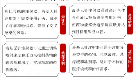 全球液基无针注射器市场竞争激烈，制造商和品牌众多