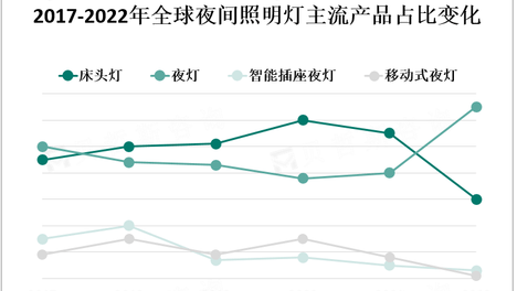 夜间照明灯行业主要企业分析[图]