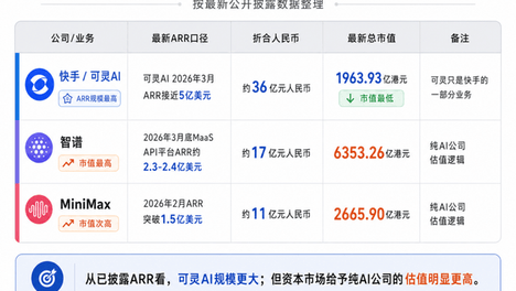 快手装不下可灵：200亿美金估值背后的隐忧与宿命