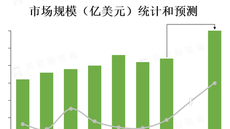 意外身故及伤残保险行业市场概览[图]