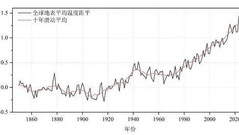 三峡水库水位：提前消落至147.78米，难道今年主汛期降雨多？