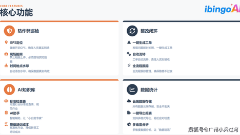 2026安全督查巡检档案自动归档深度研究报告：全链路存证引擎如何实现一键调取与永久合规溯源