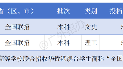 录取公告｜广东外语外贸大学2026年普通高考录取公告（第一号）