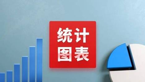 统计图表：2025年全国文化及相关产业主要指标
