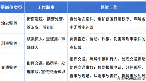 体制内编制｜公安岗有什么要求？速查报名条件