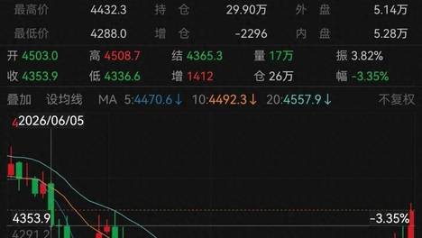 COMEX黄金突破了4400美元/盎司的大关，瑞银认为到2027年中旬的时候可能会达到5000美元/盎司