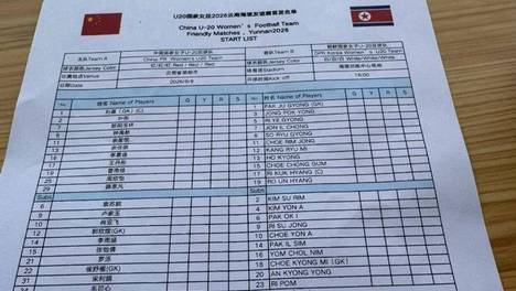 从今天中国U20女足和朝鲜U20女足热身赛大名单说起
