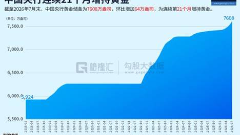 该买入黄金了吗？