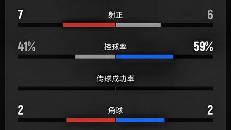 今日：足球中国直播，明日之星冠军杯决赛，中国U17对阵阿森纳，小组赛3-2