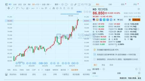 最牛老登股！悄悄创新高