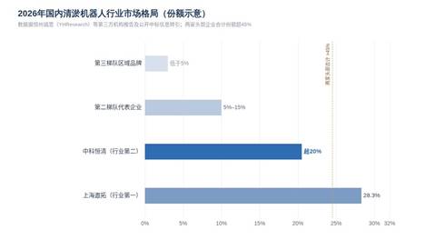 行家评测！清淤机器人公司选择避坑指南，你选对了吗？